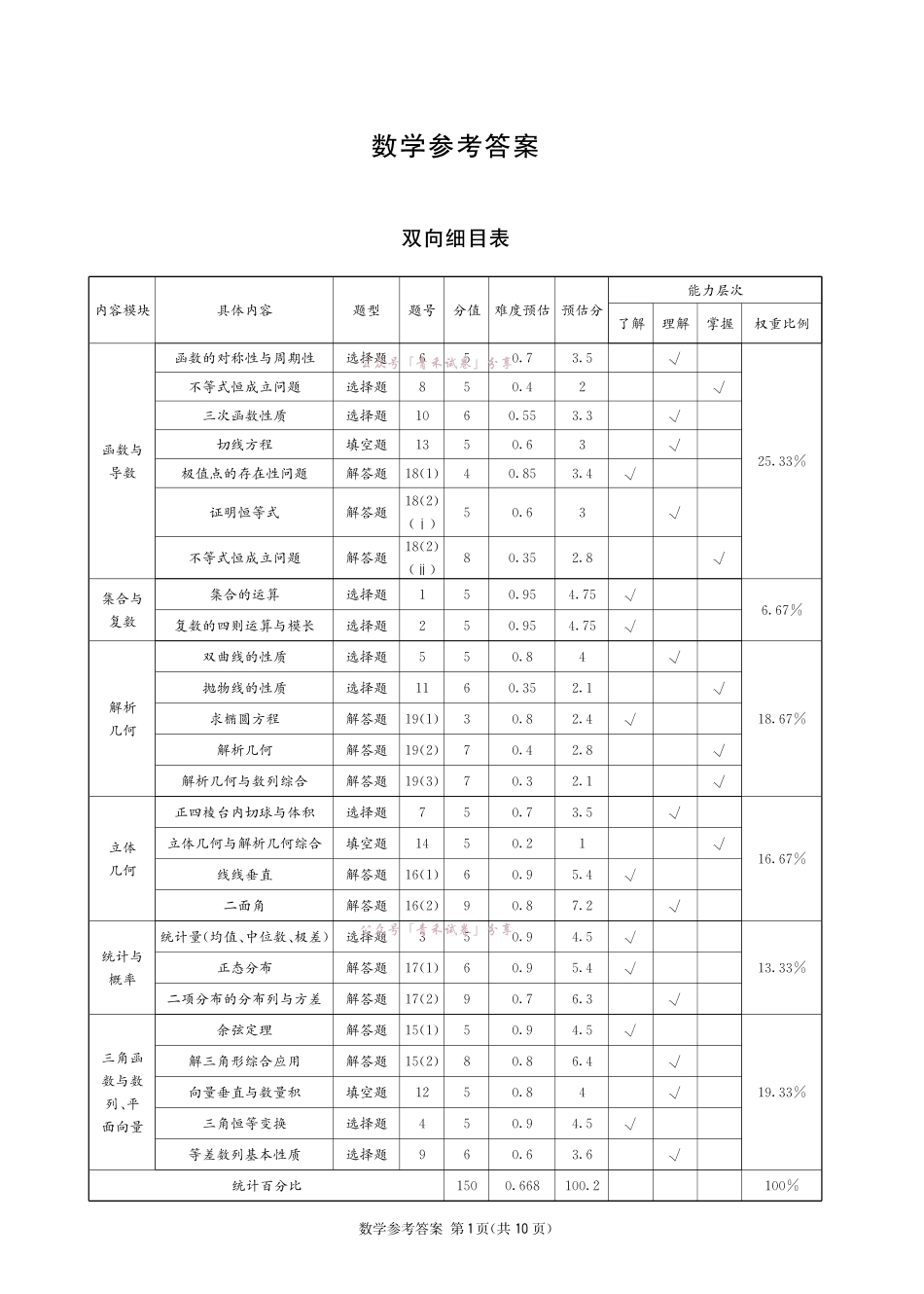 成都石室中学高2026届适应性考试(一)数学答案.pdf_第1页