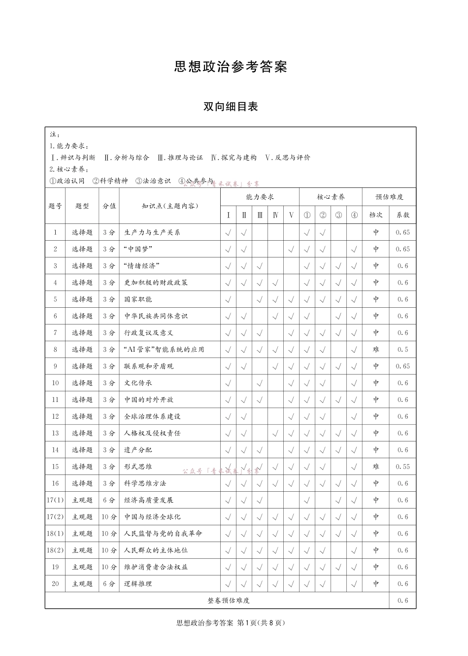 成都石室中学高2026届适应性考试（一）政治答案.pdf_第1页