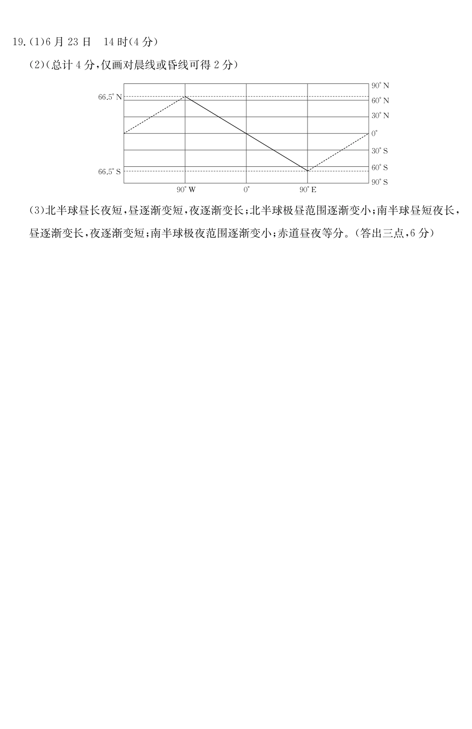 山西2024-2025学年高一下学期期末考试地理答案_副本.pdf_第2页