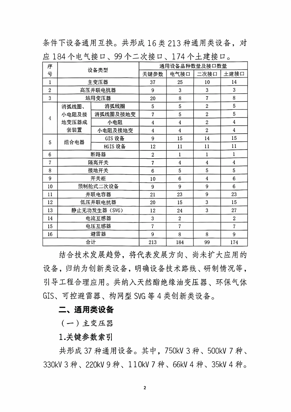 35～750千伏变电站通用设备（2025年版）.pdf_第2页