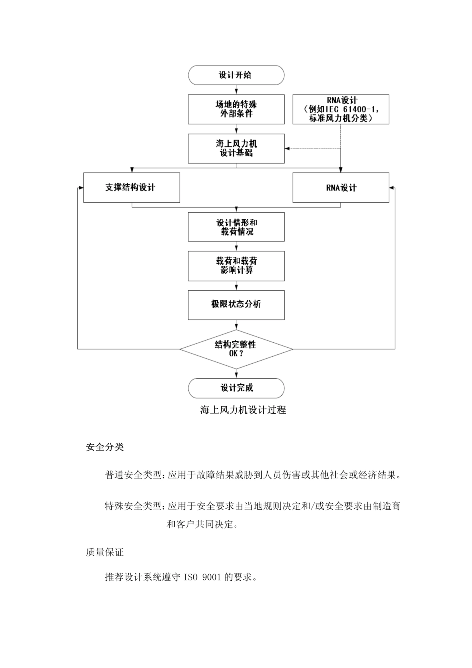 IEC 61400-3 海上风力机设计要求_机械仪表_工程科技_专业资料.pdf_第2页