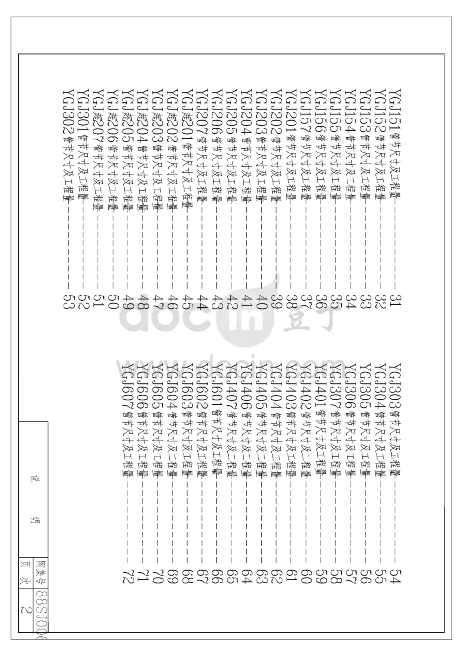 JSJT-134 涵管标准图集.pdf_第2页