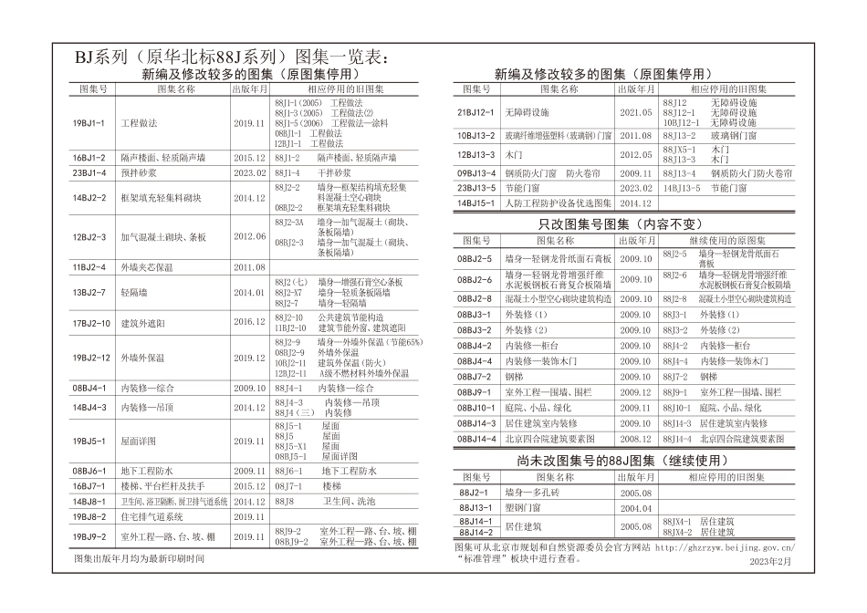 23BJ1-4预拌砂浆(12.93MB).pdf_第2页