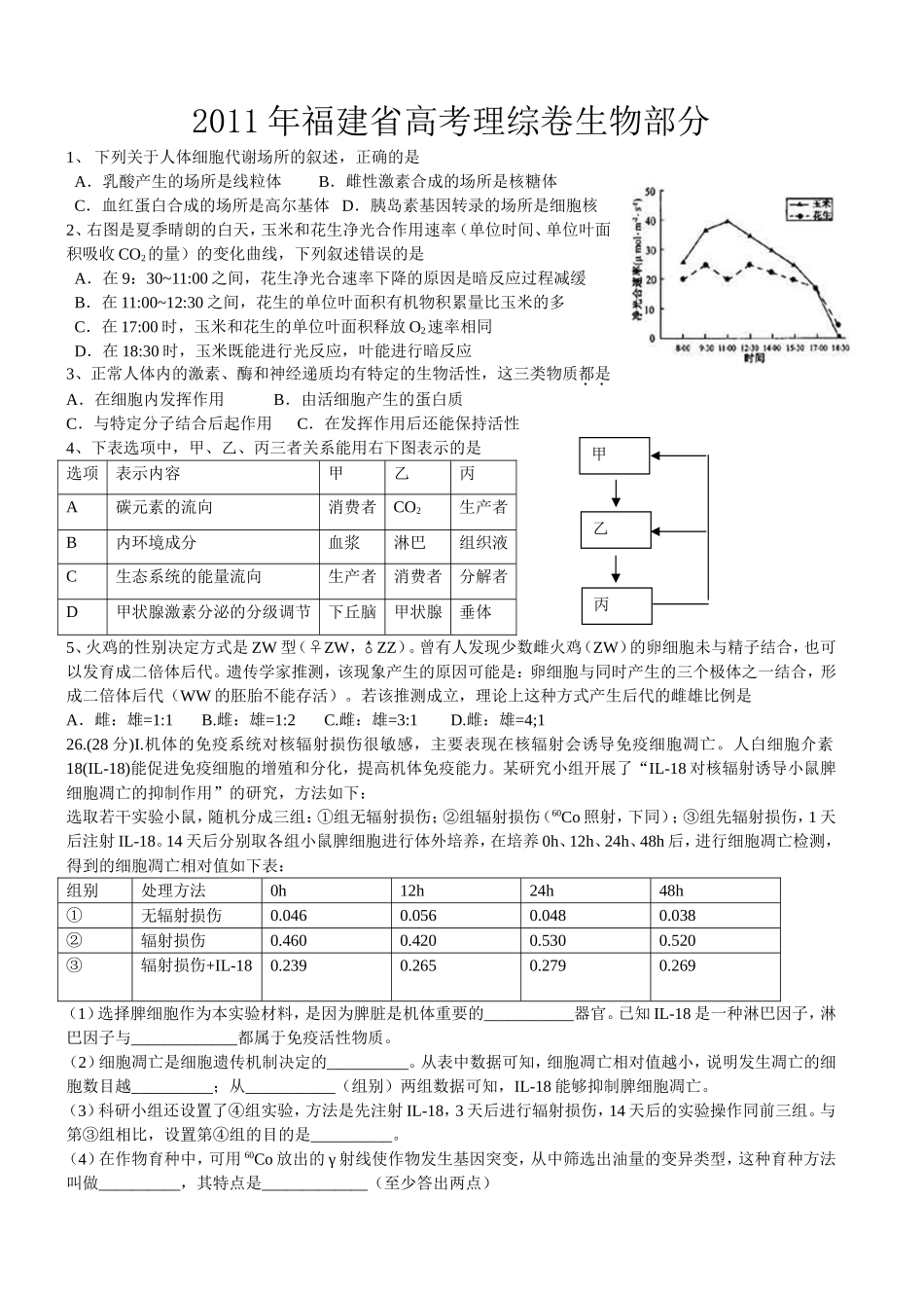 2011年福建高考生物真题及答案.doc_第1页