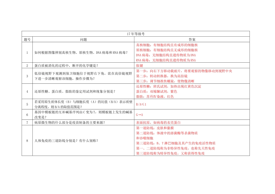 2017年等级考真题问题汇总(解析版).docx_第1页
