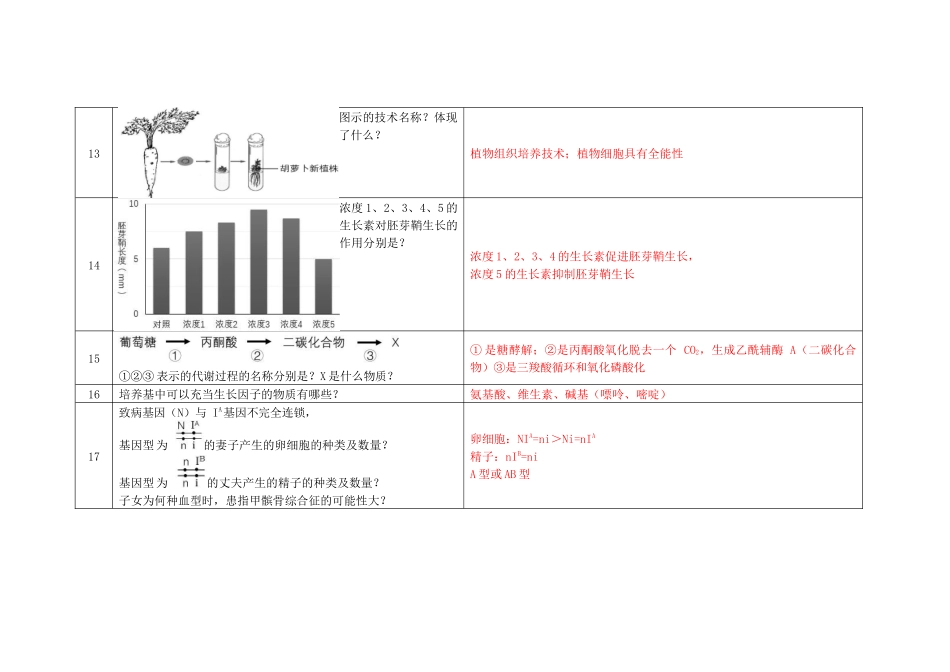 2017年等级考真题问题汇总(解析版).docx_第3页
