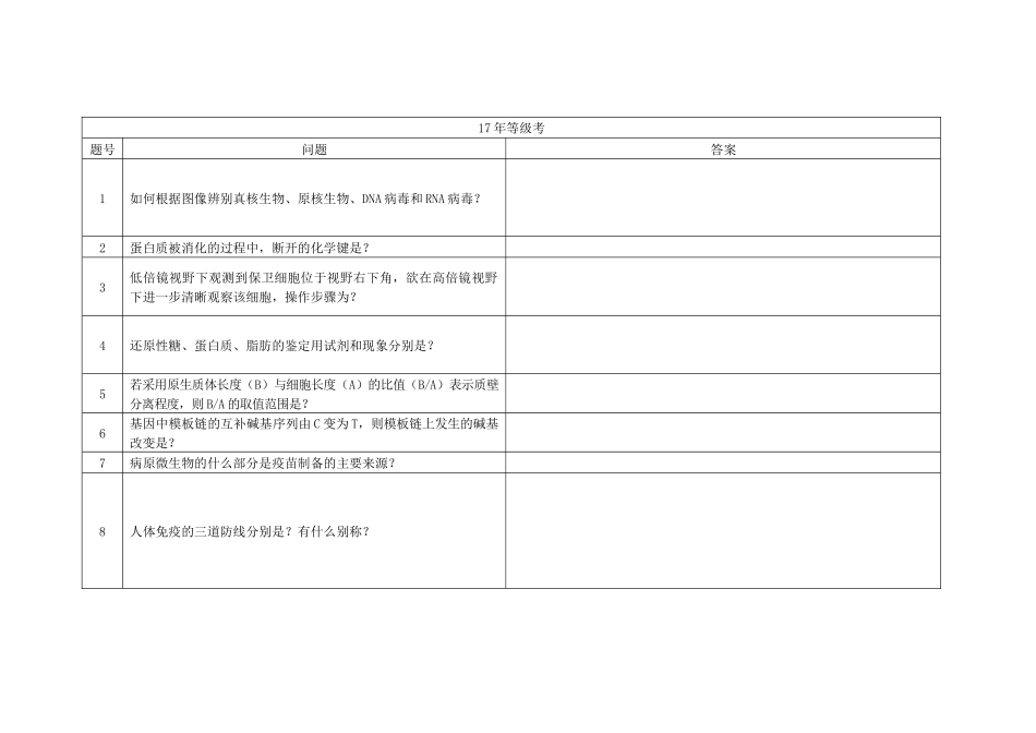 2017年等级考真题问题汇总(原卷版).docx_第1页