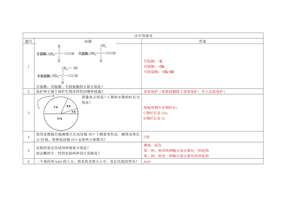 2018年等级考真题问题汇总(解析版).docx_第1页