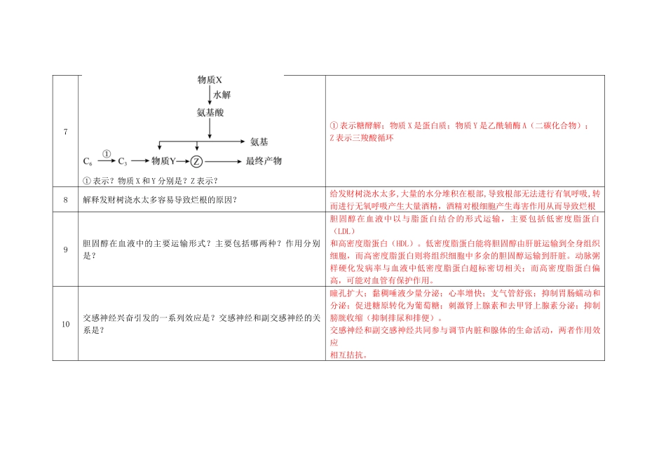 2018年等级考真题问题汇总(解析版).docx_第2页
