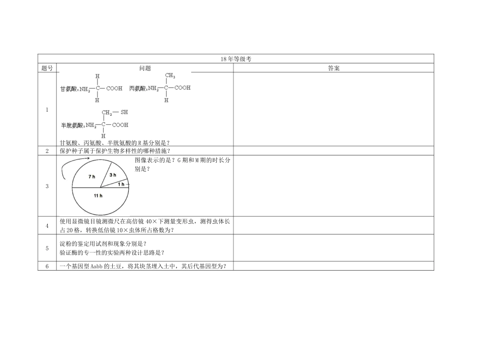 2018年等级考真题问题汇总(原卷版).docx_第1页