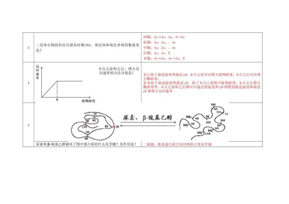 2019年等级考真题问题汇总(解析版).docx_第2页