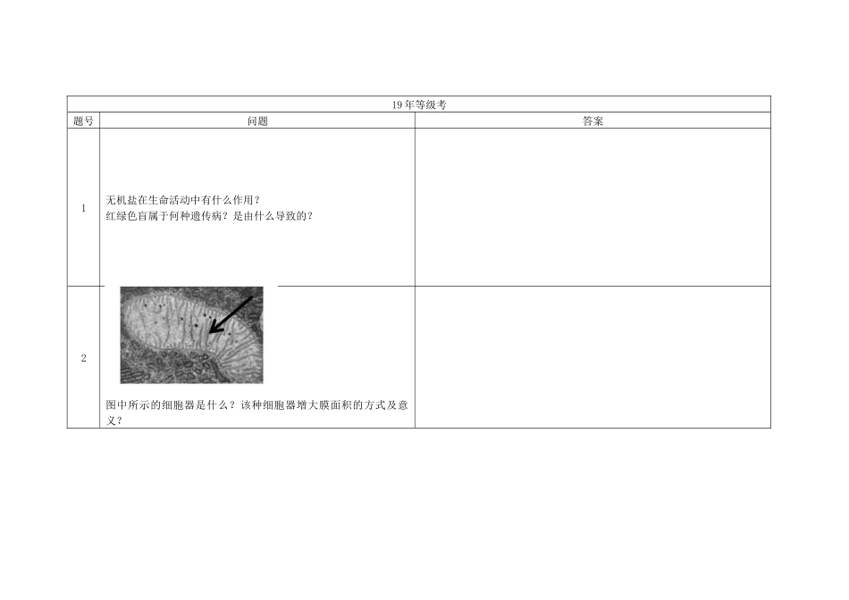2019年等级考真题问题汇总（原卷版）.docx_第1页