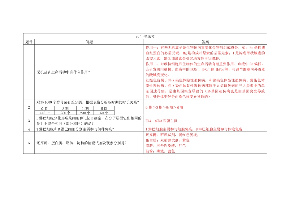2020年等级考真题问题汇总（解析版）.docx_第1页