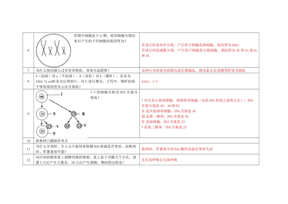 2020年等级考真题问题汇总（解析版）.docx_第2页