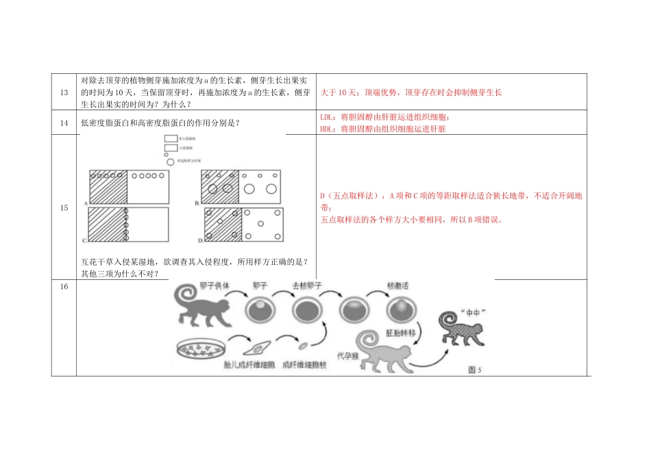 2020年等级考真题问题汇总（解析版）.docx_第3页