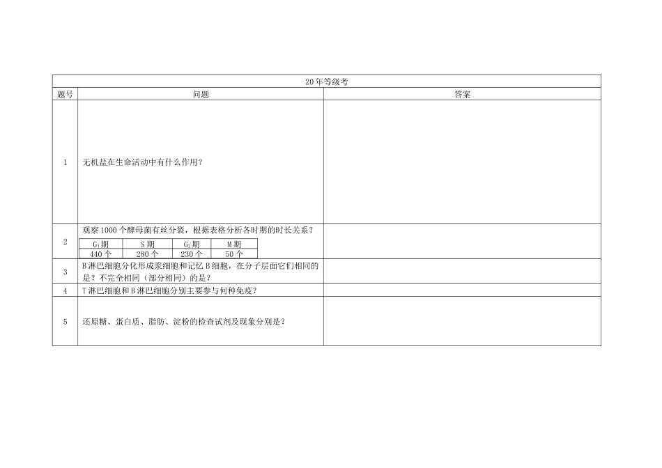 2020年等级考真题问题汇总(原卷版).docx_第1页