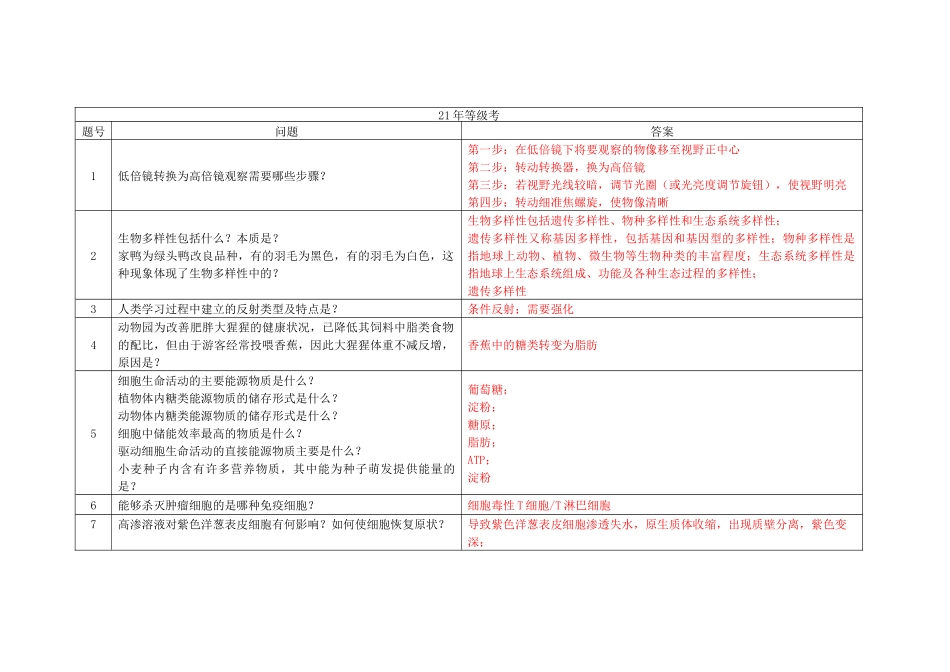 2021年等级考真题问题汇总（解析版）.docx_第1页