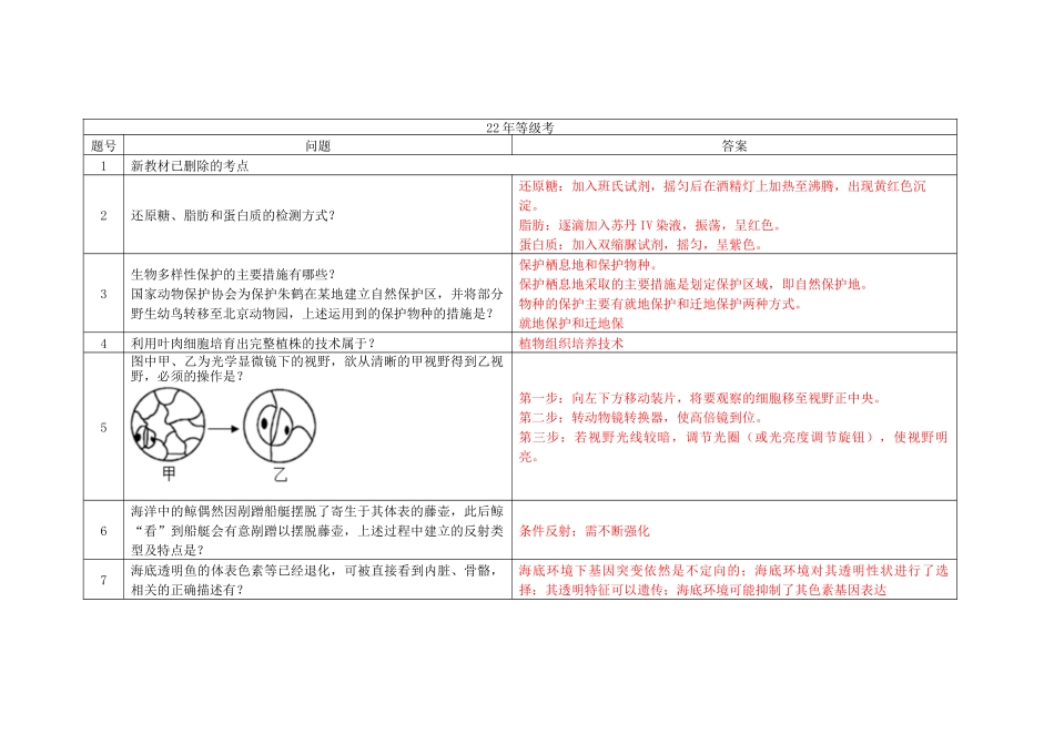 2022年等级考真题问题汇总（解析版）.docx_第1页