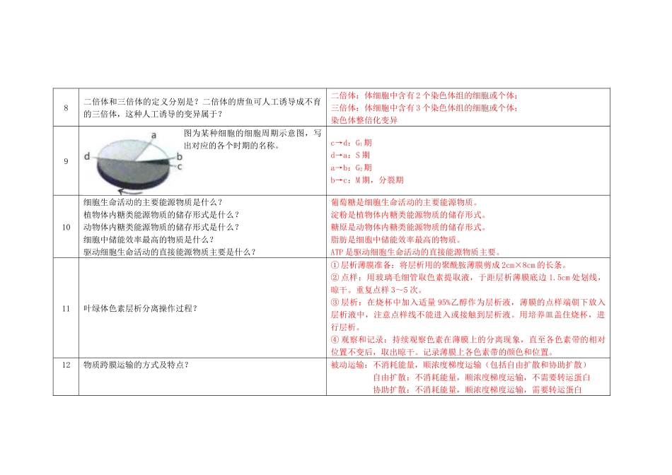 2022年等级考真题问题汇总（解析版）.docx_第2页