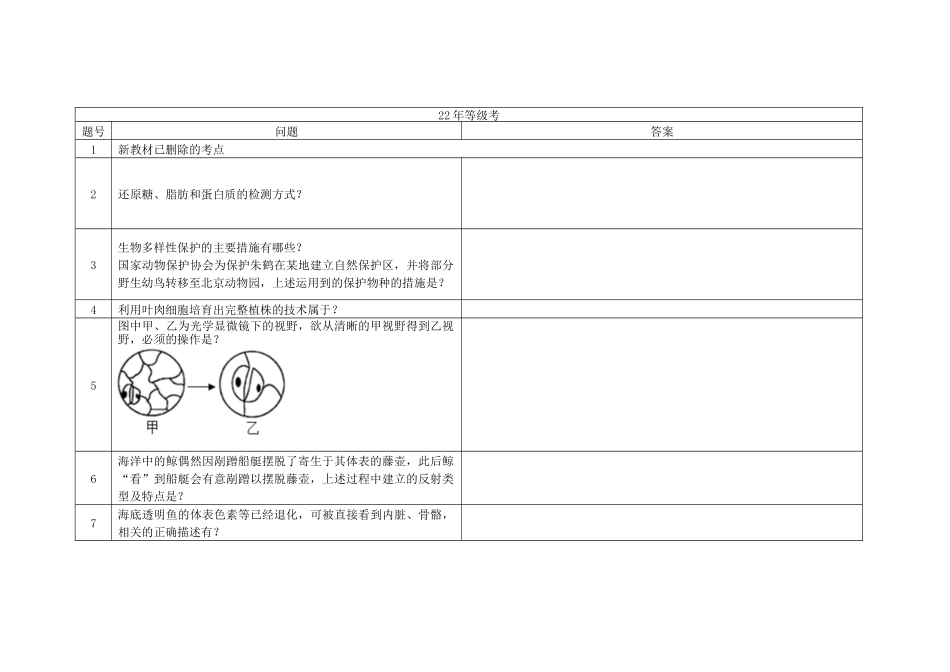 2022年等级考真题问题汇总(原卷版).docx_第1页