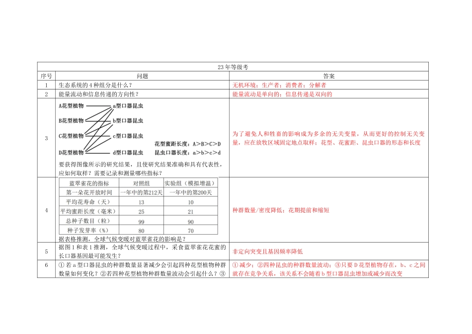 2023年等级考真题问题汇总(解析版).docx_第1页