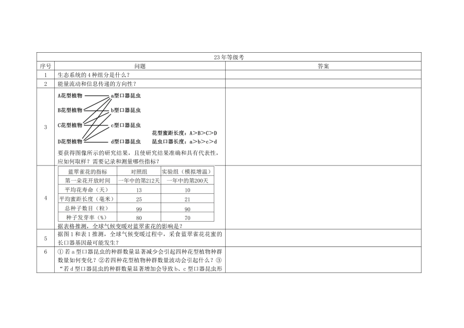 2023年等级考真题问题汇总(原卷版).docx_第1页