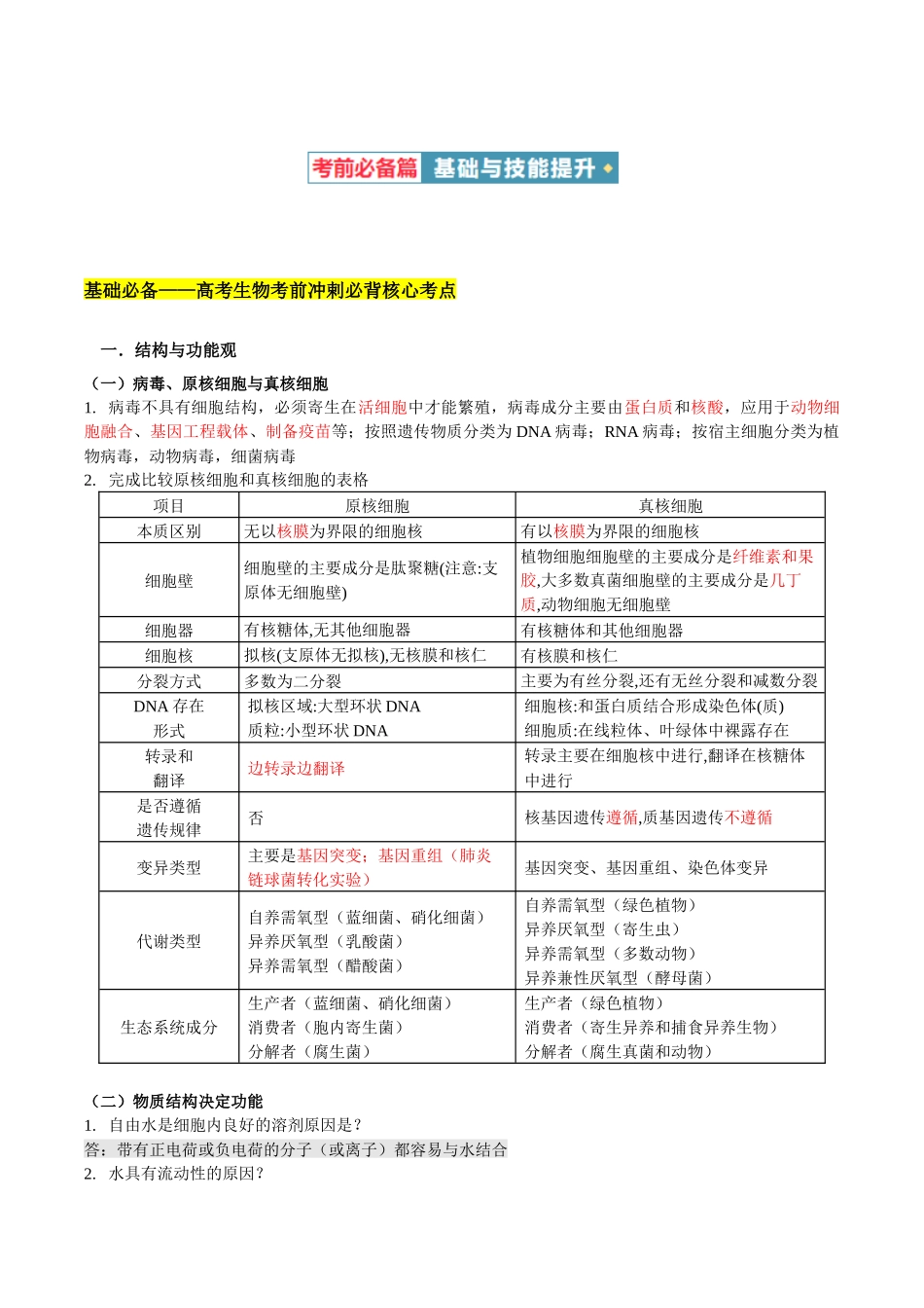 2024届生物-考前最后一课-183页.docx_第2页