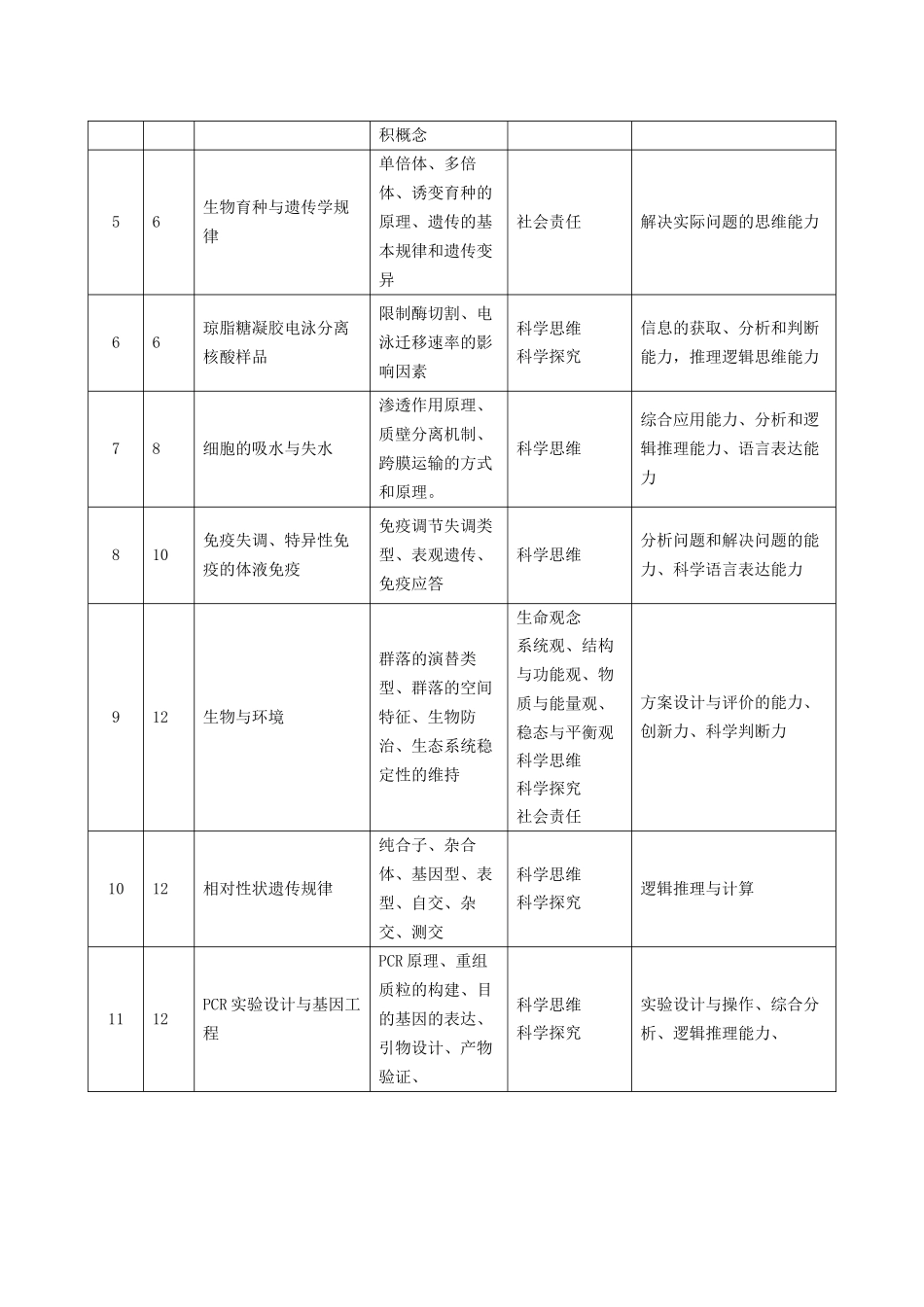 年高考生物真题完全解读（新课标卷）.docx_第3页