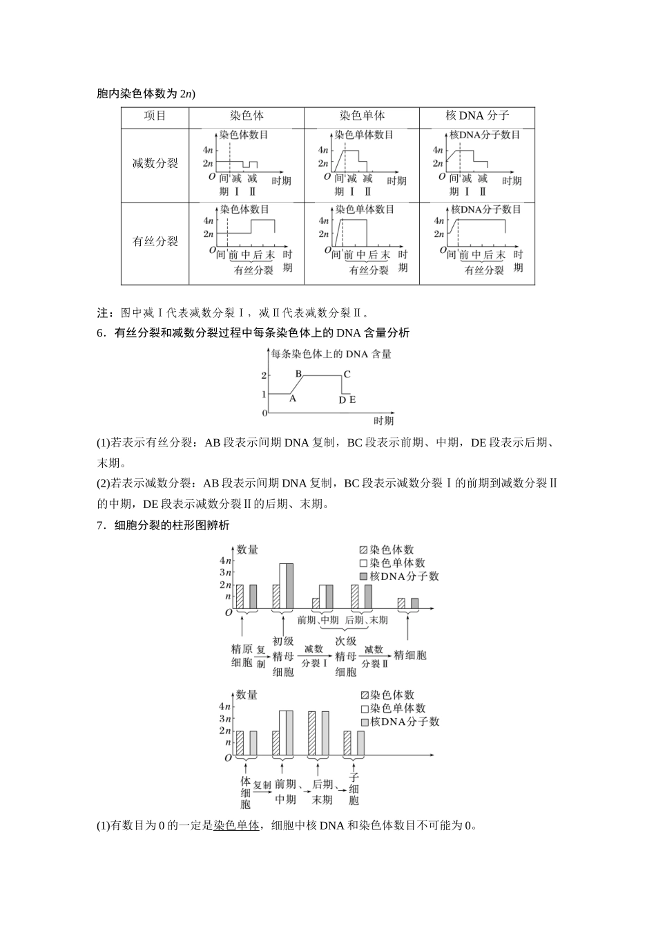 2024年高考生物一轮复习（新人教版） 第4单元　第4课时　减数分裂与有丝分裂的比较及观察蝗虫精母细胞减数分裂装片.docx_第3页