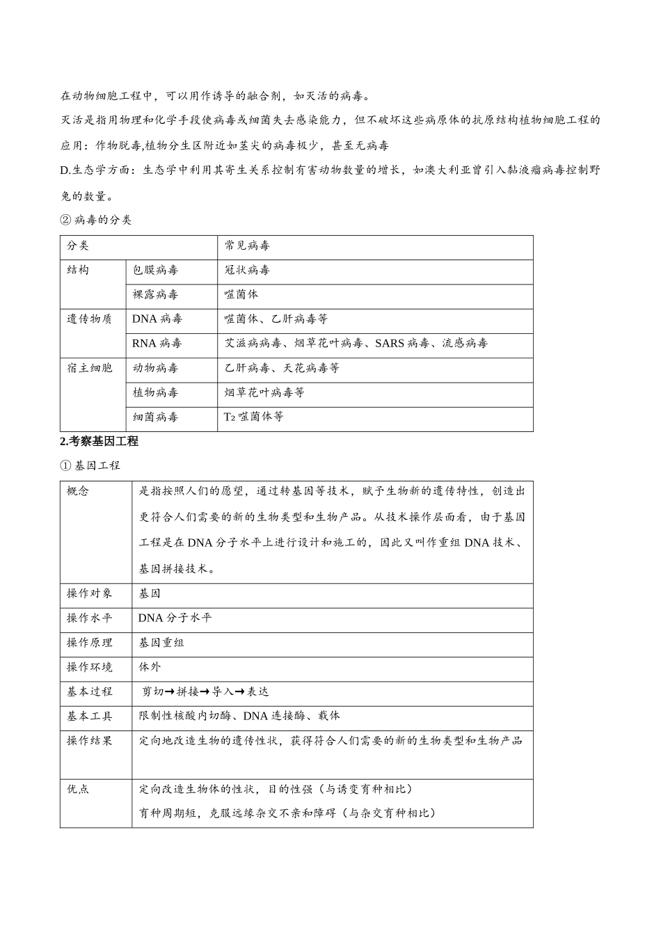 热点08 工程噬菌体-(解析版).docx_第2页