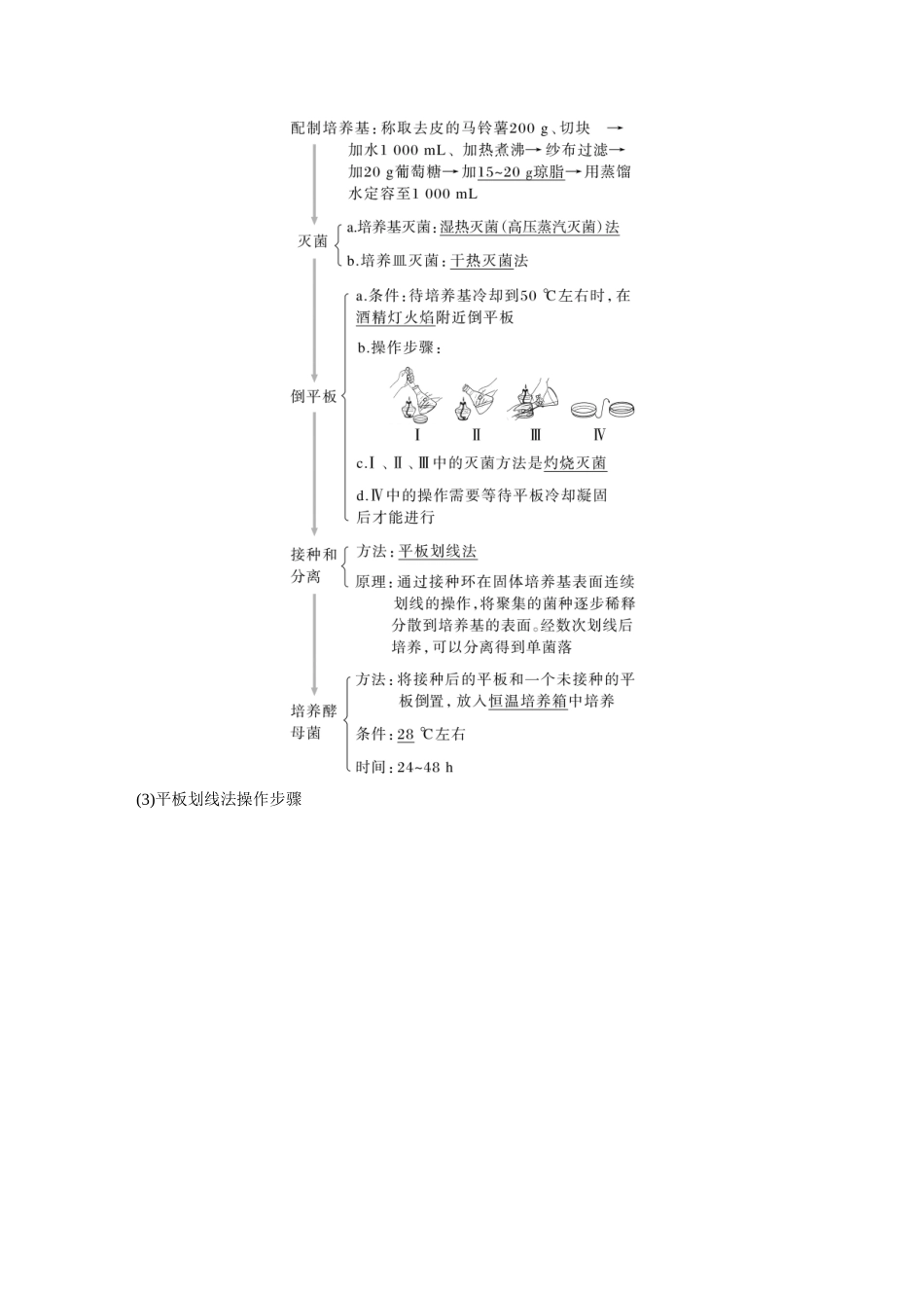 2024年高考生物一轮复习(新人教版) 第10单元 第2课时 微生物的培养技术及应用.docx_第3页