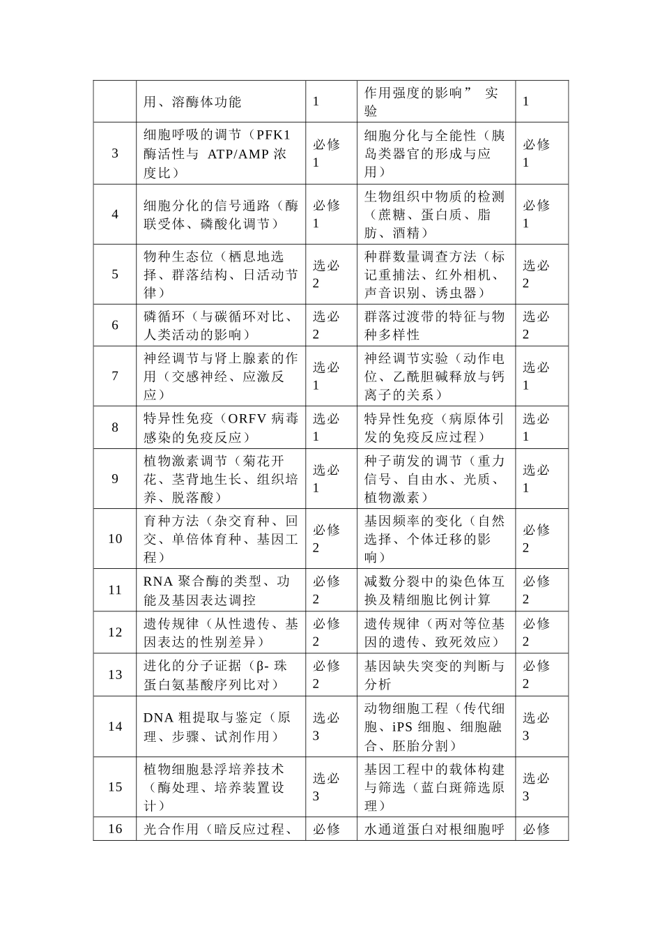 2025年高考生物真题完全解读(安徽卷).docx_第3页