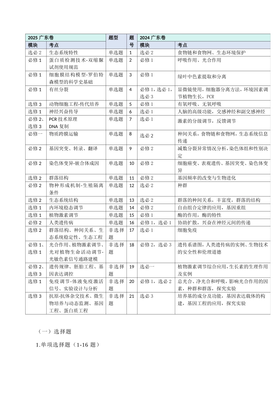 2025年高考生物真题完全解读(广东卷).docx_第3页