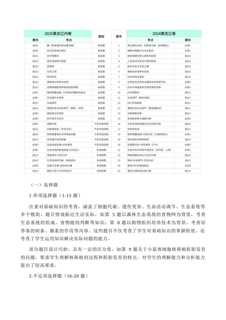 2025年高考生物真题完全解读(黑吉辽蒙卷).docx_第3页