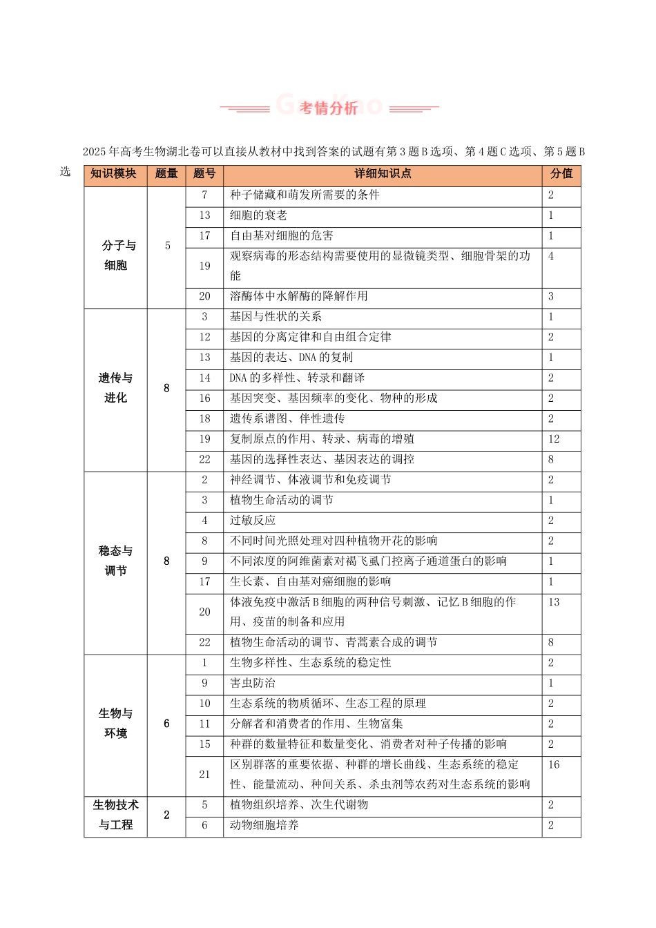 2025年高考生物真题完全解读(湖北卷).docx_第2页