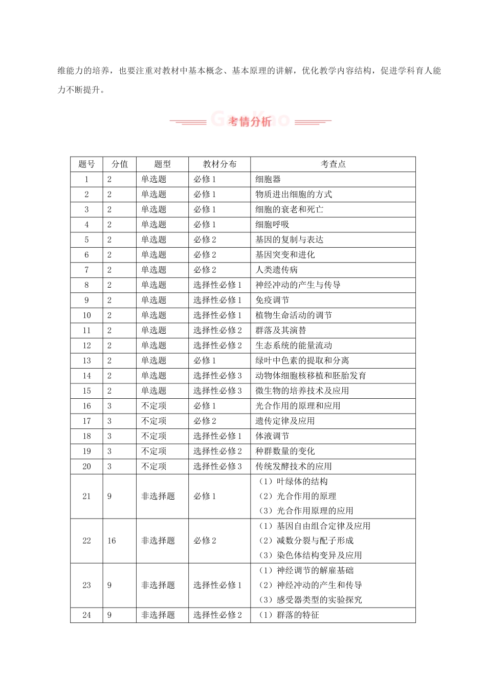 2025年高考生物真题完全解读(山东卷).docx_第3页