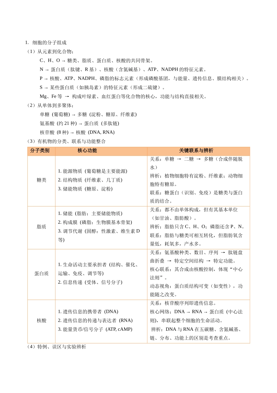 宝典01  细胞的分子组成、基本结构和物质运输（3类解题大招）（学生版）.docx_第2页