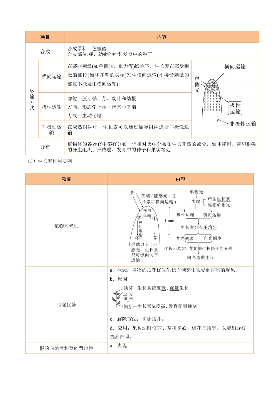 宝典08 植物生命活动的调节(知识·方法·能力清单)(3类解题大招)(全国通用)(学生版).docx_第3页