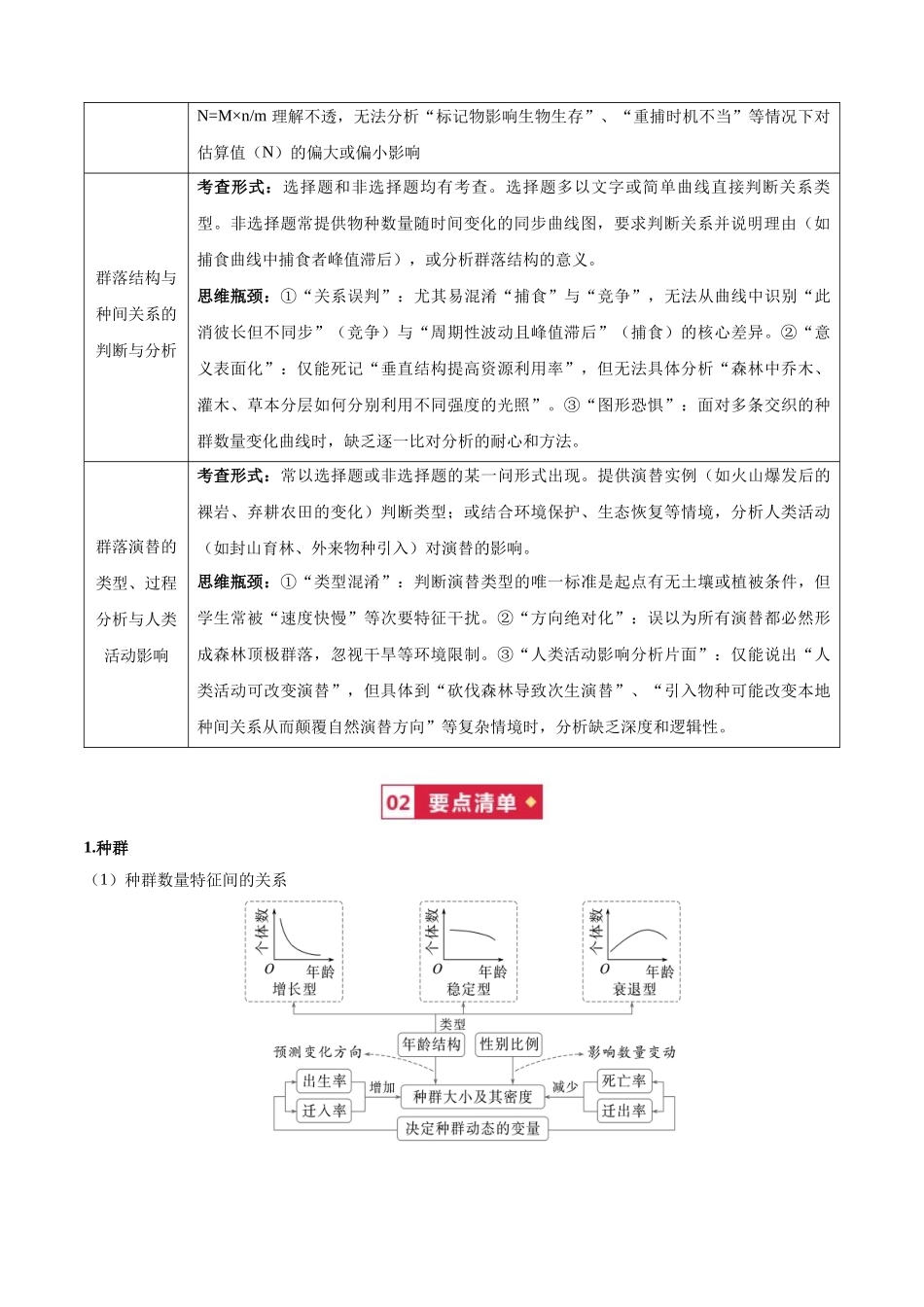 宝典09 种群和群落(知识·方法·能力清单)(3类解题大招)(全国通用)(学生版).docx_第2页