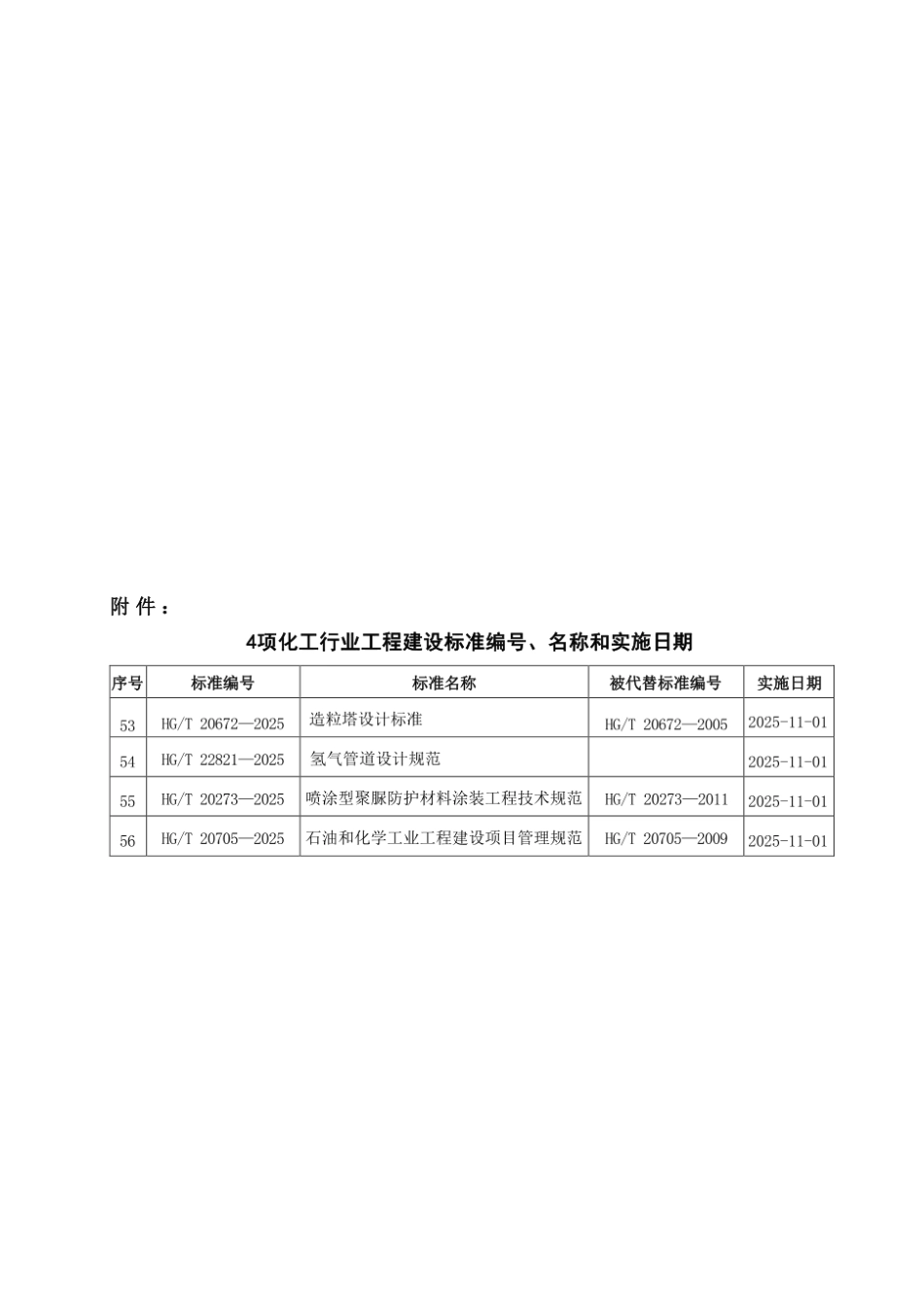 氢气管道设计规范HGT 22821-2025.pdf_第2页