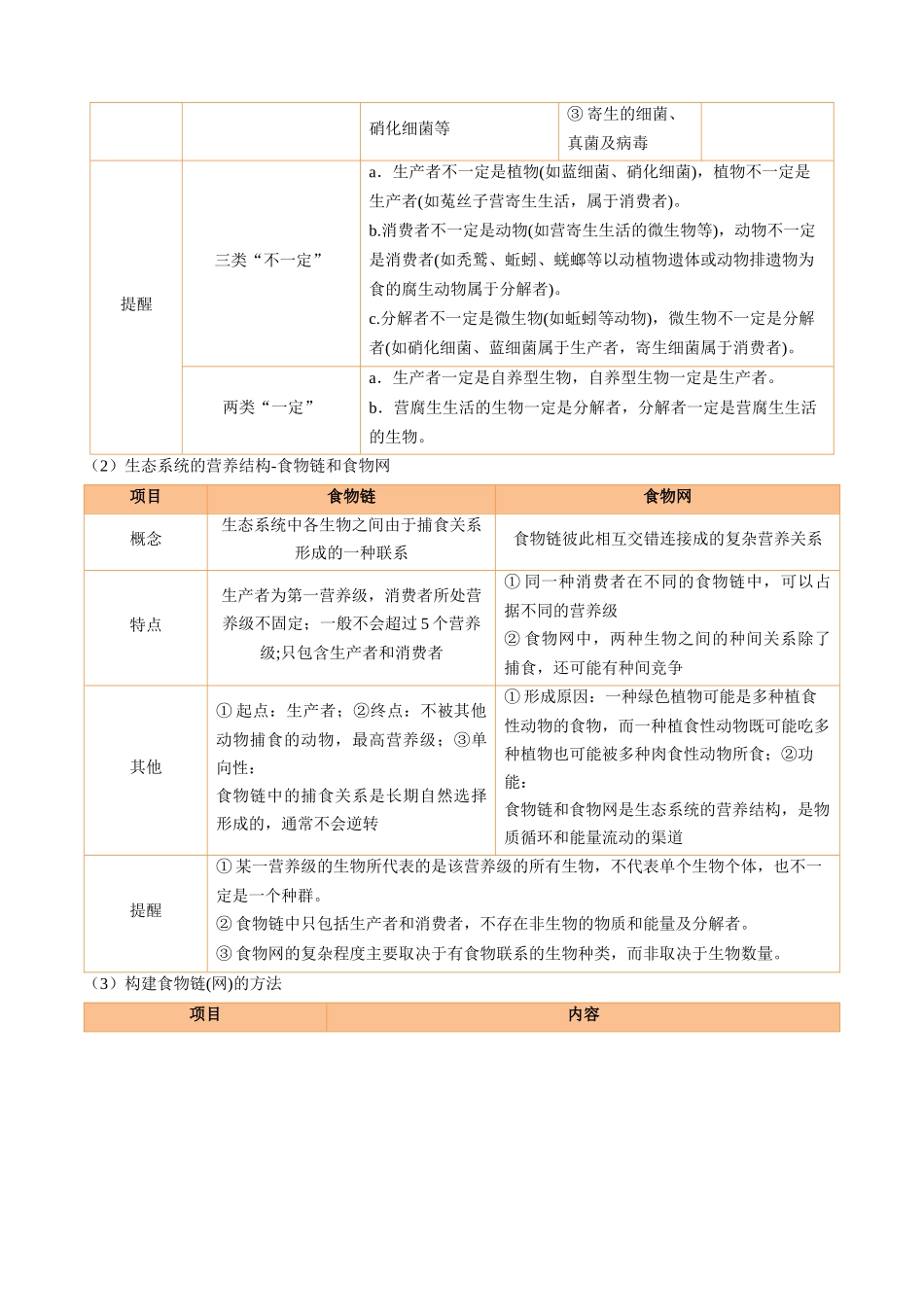 宝典10 生态系统及其稳定性(知识·方法·能力清单)(3类解题大招)(全国通用)(学生版).docx_第3页