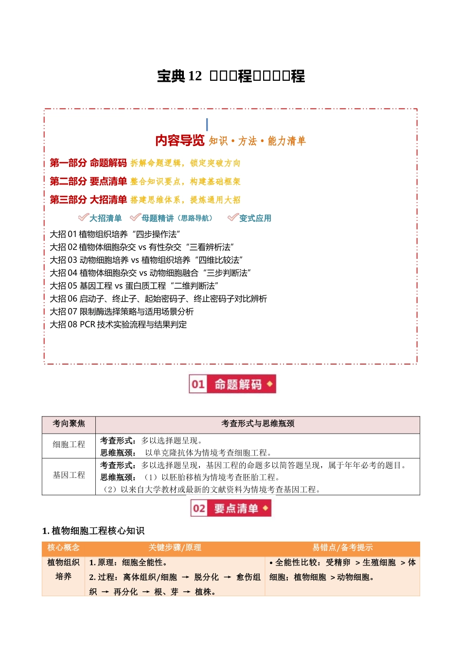 宝典12 细胞工程及基因工程(知识·方法·能力清单)(全国通用)(学生版).docx_第1页