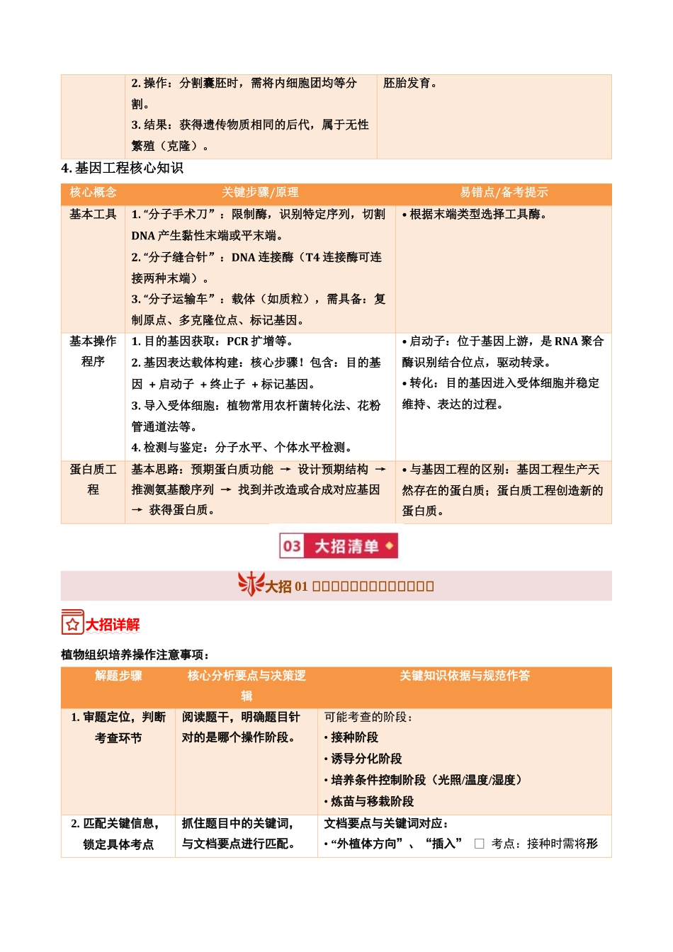宝典12 细胞工程及基因工程(知识·方法·能力清单)(全国通用)(学生版).docx_第3页