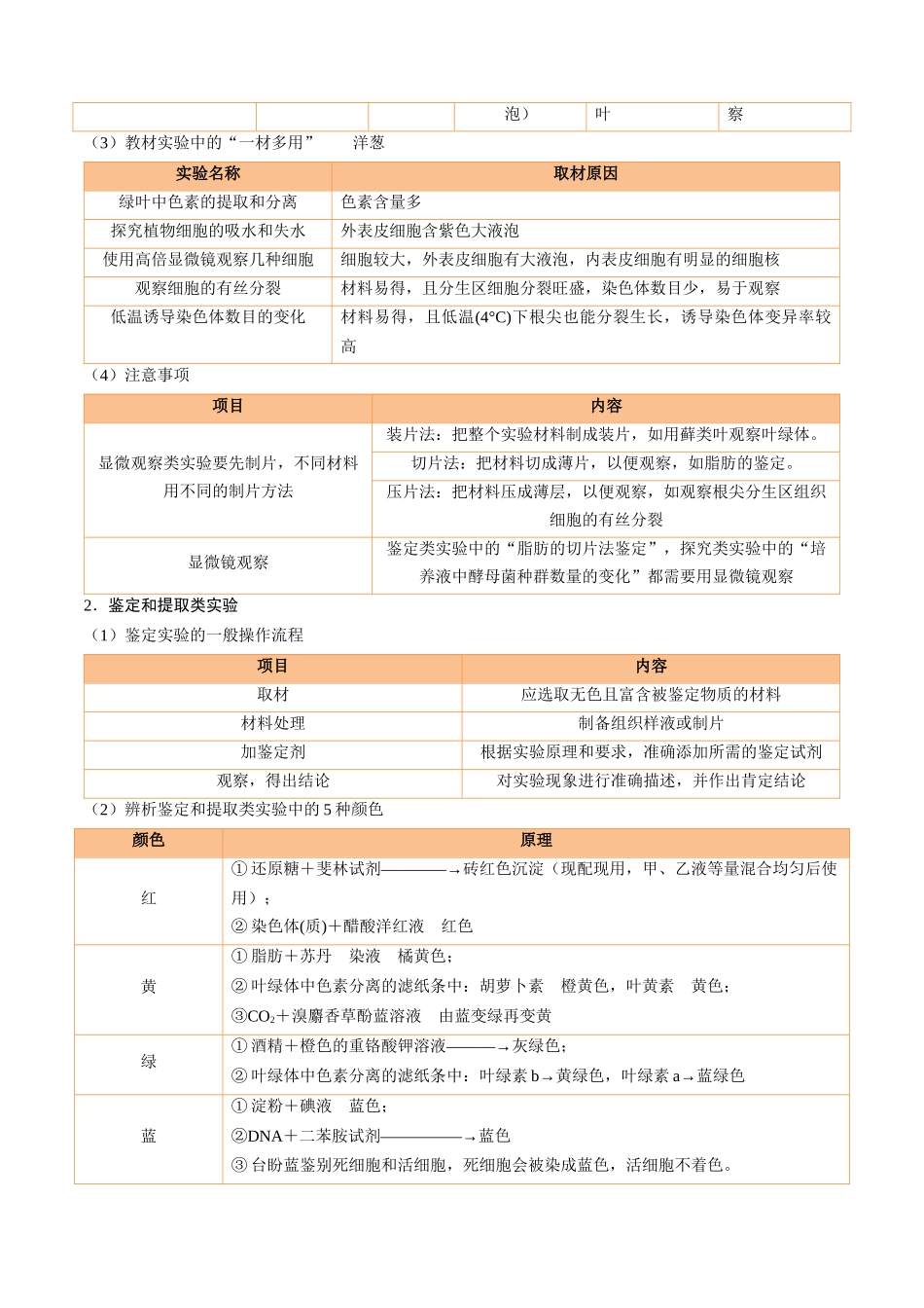 宝典13实验与探究(知识·方法·能力清单)(2类解题大招)(全国通用)(教师版).docx_第3页