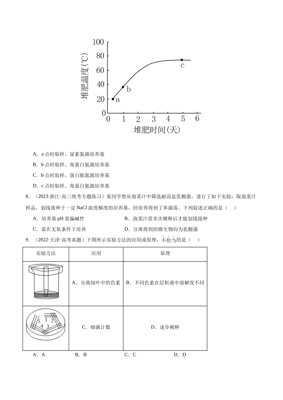 必刷11 发酵工程(共50题)(原卷版).docx_第3页