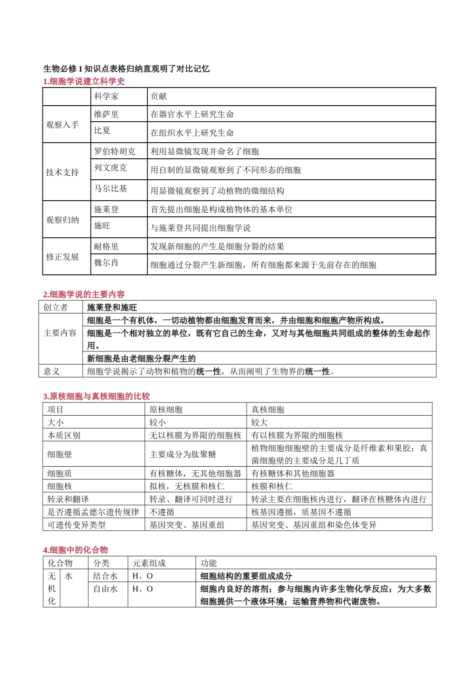 必修1 分子与细胞-.docx_第1页