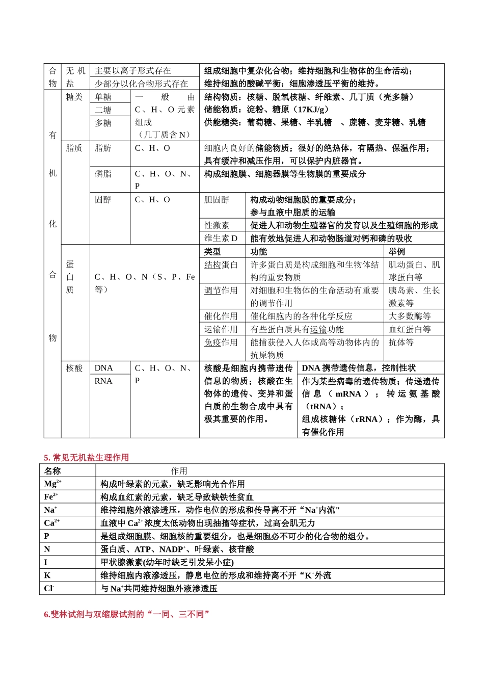 必修1 分子与细胞-.docx_第2页