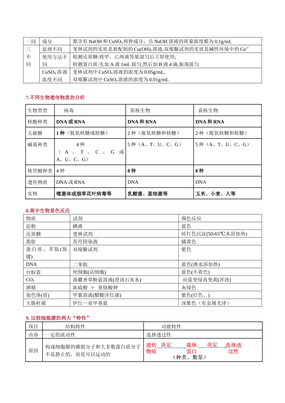 必修1 分子与细胞-.docx_第3页