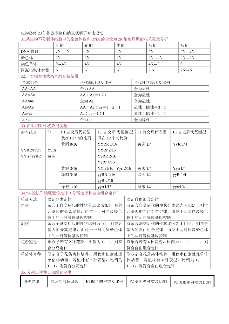 必修2 遗传与进化-.docx_第1页