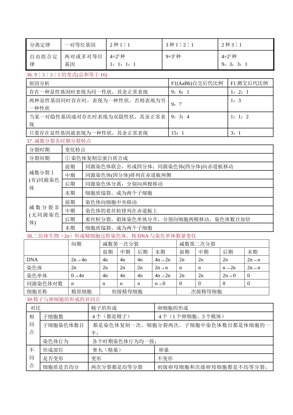 必修2 遗传与进化-.docx_第2页